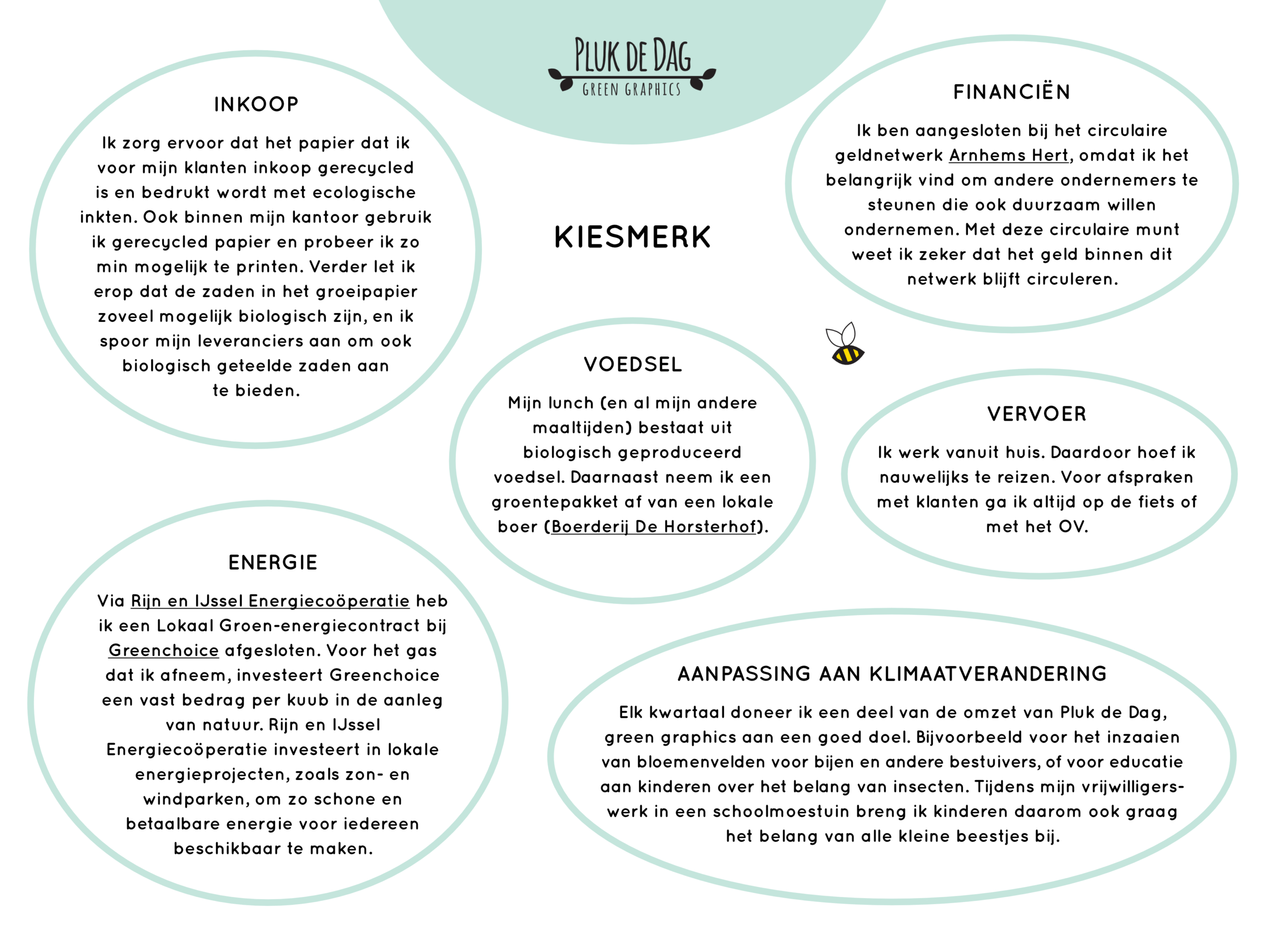 Duurzame keuzes van Pluk de Dag, green graphics